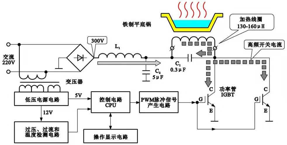 电磁灶的工作原理介绍电磁灶的电路原理图图解