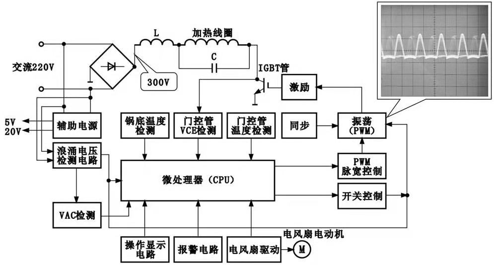 电磁灶的工作原理介绍 电磁灶的电路原理图(图解)