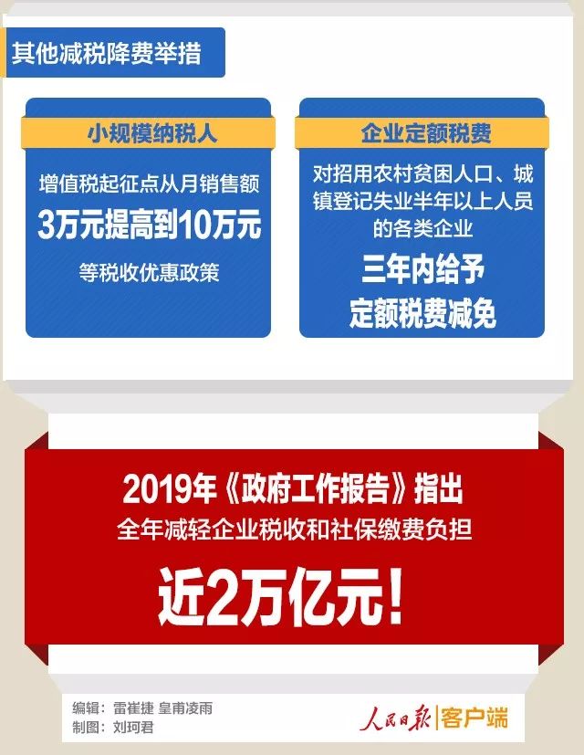 2019减税降费工作清单