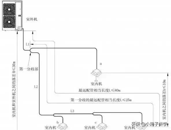 多联机空调分歧管选择、安装与案例分析