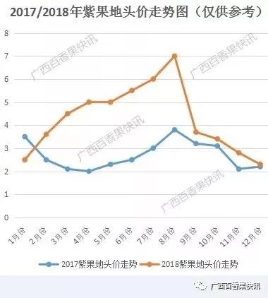 种植百香果每亩需要投入多少钱？所需资金超乎我们想象