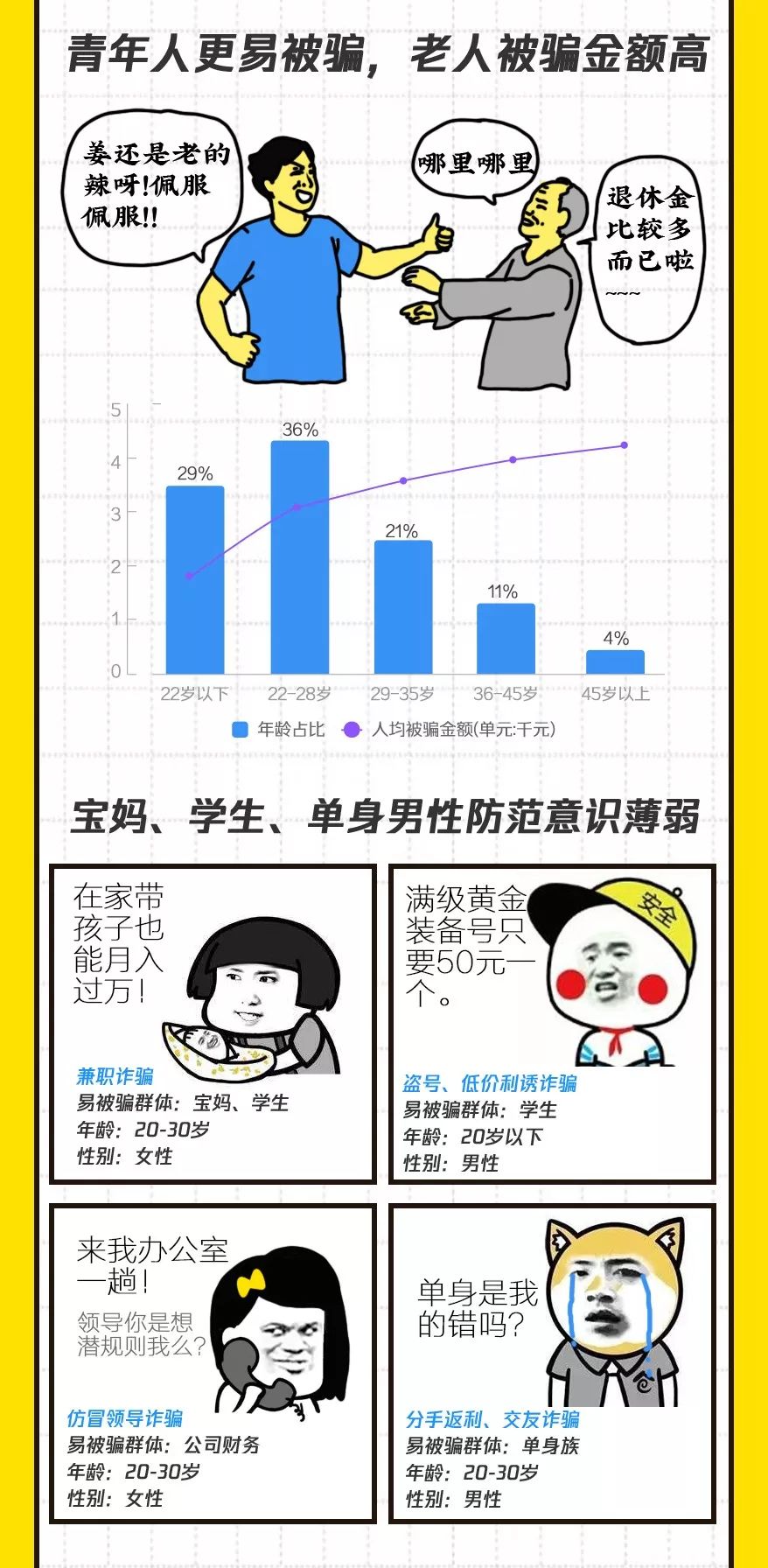 2019年最新型192种网络诈骗手法：受骗男性是女性的2倍