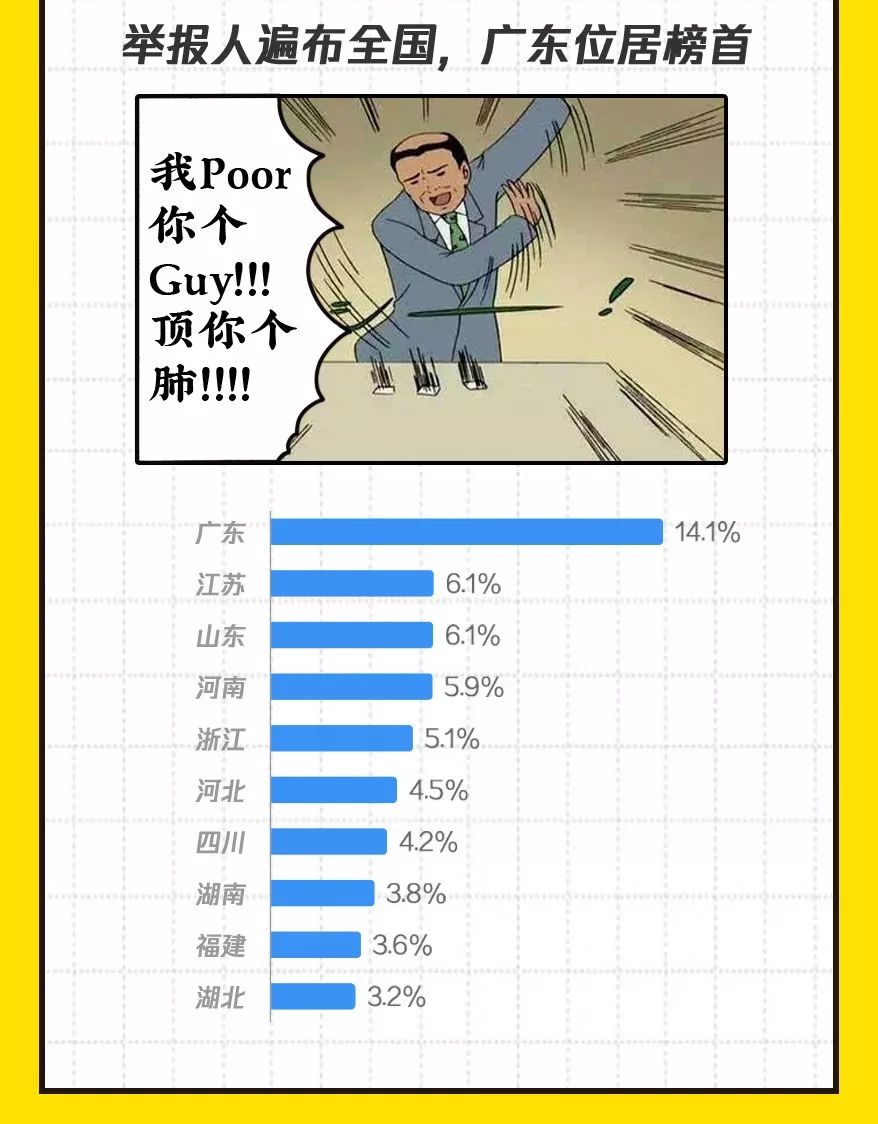 2019年最新型192种网络诈骗手法：受骗男性是女性的2倍