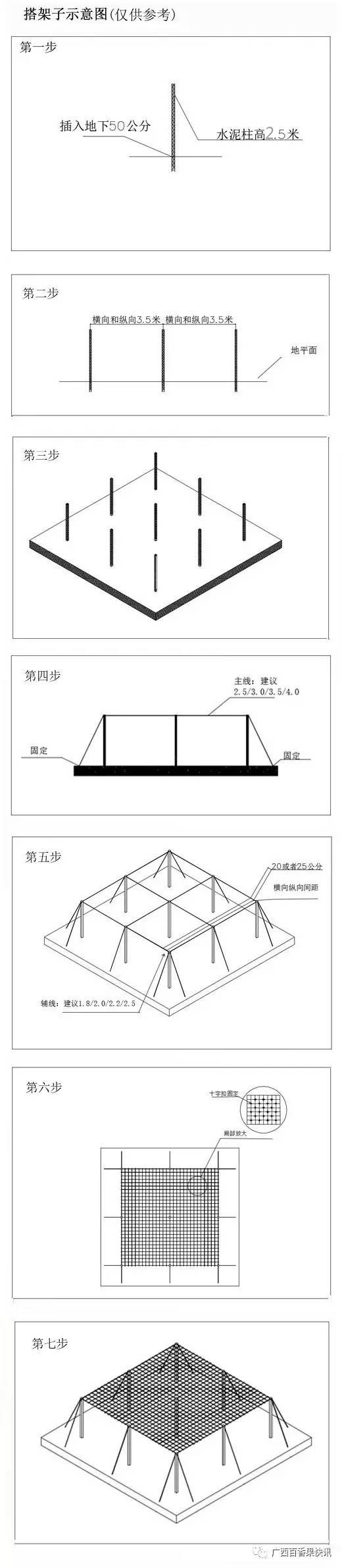 种植黄金百香果栽种定植方法