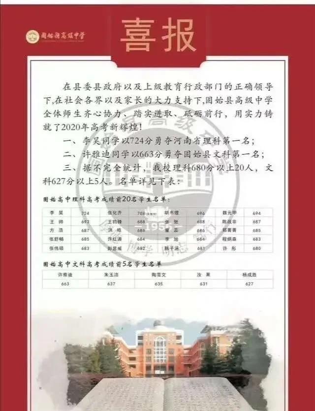 如何看待2020河南省高考理科状元李昊？