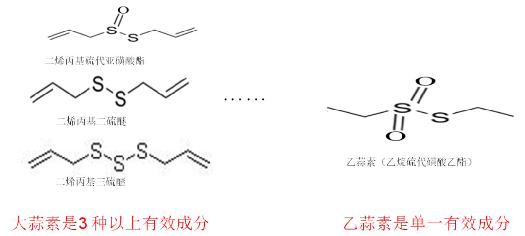 大蒜素和乙蒜素的区别在哪