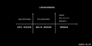 农村土地管理与使用