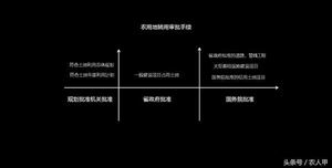 农村土地管理与使用