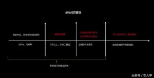 农村土地管理与使用