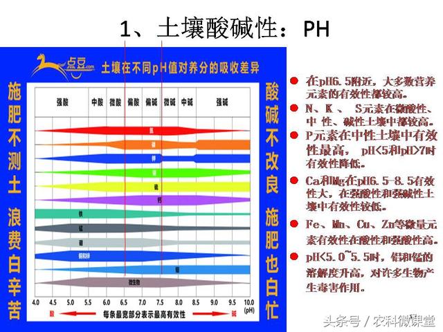 健康的土壤标准