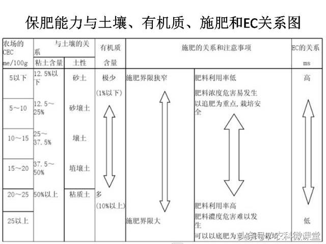 健康的土壤标准