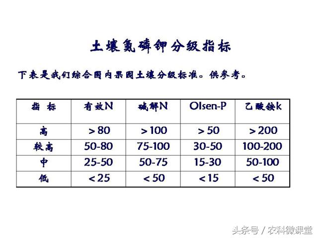 苹果秋冬施肥管理技术