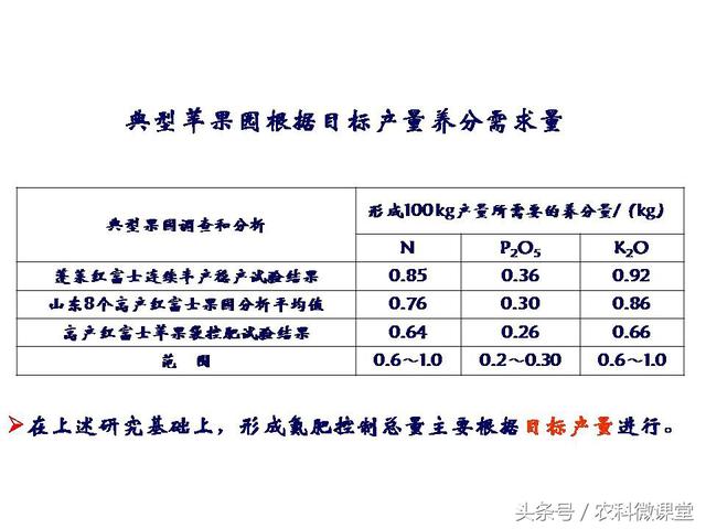 苹果秋冬施肥管理技术