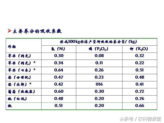 苹果秋冬施肥管理技术