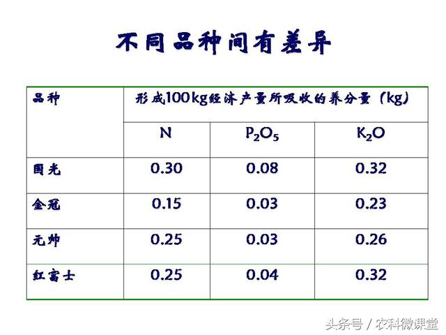 苹果秋冬施肥管理技术