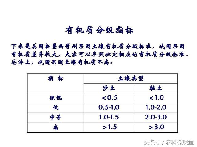 苹果秋冬施肥管理技术