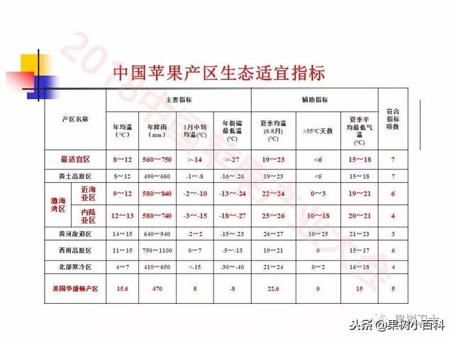 自然灾害与防灾减灾技术总结