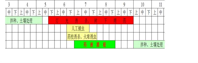 金龟子的危害与防治