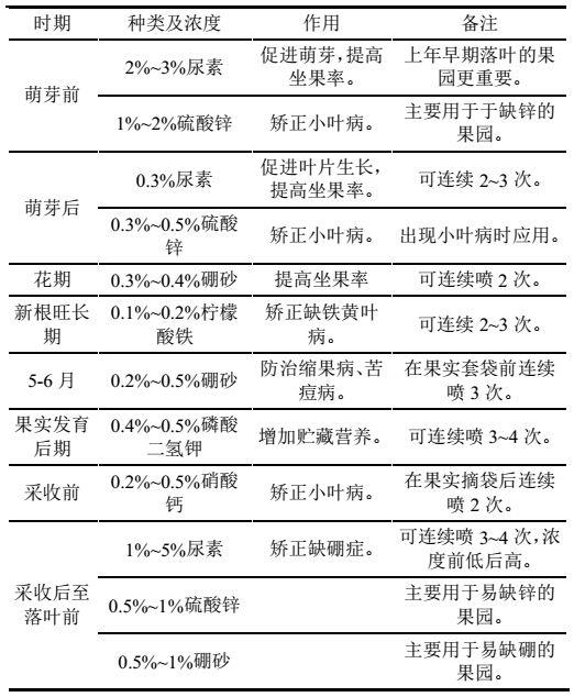 果园土壤肥力如何提高？