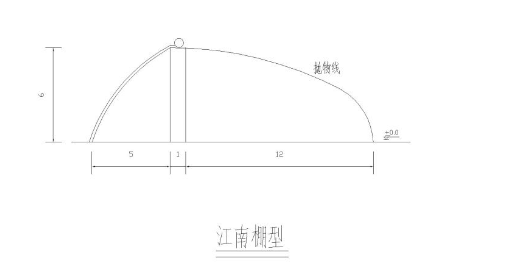 中国各地适宜建设的蔬菜温室大棚