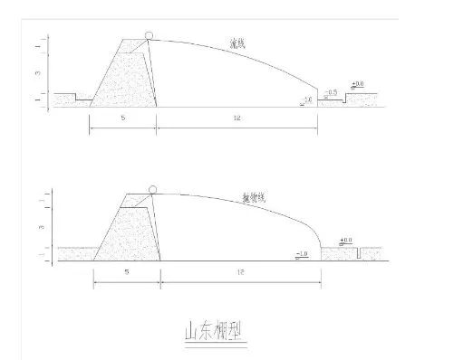 中国各地适宜建设的蔬菜温室大棚