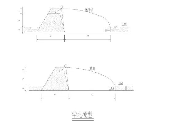 中国各地适宜建设的蔬菜温室大棚