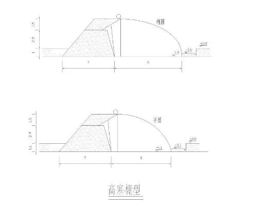 中国各地适宜建设的蔬菜温室大棚