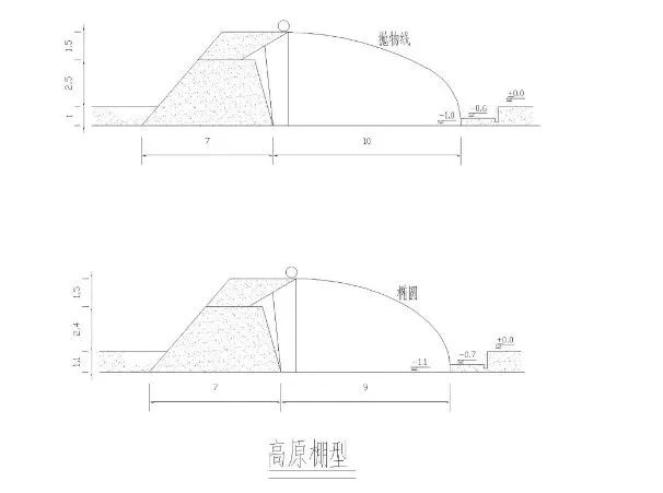 中国各地适宜建设的蔬菜温室大棚