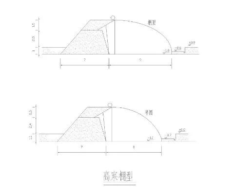 中国各地适宜建设的蔬菜温室大棚