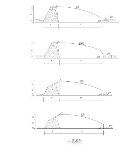 中国各地适宜建设的蔬菜温室大棚