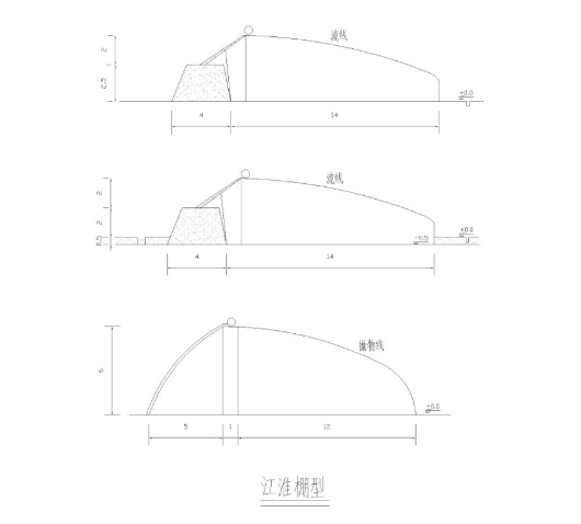 中国各地适宜建设的蔬菜温室大棚