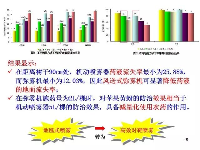 果树虫害发生规律图解