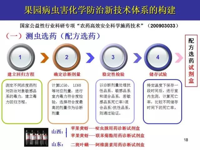 果树虫害发生规律图解