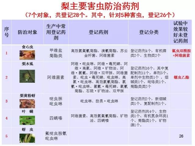 果树虫害发生规律图解