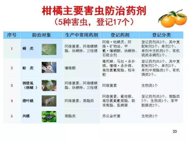 果树虫害发生规律图解