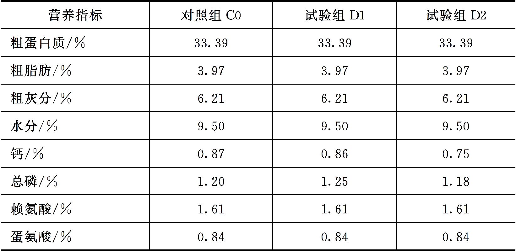 概述