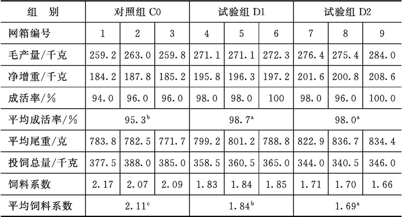 概述