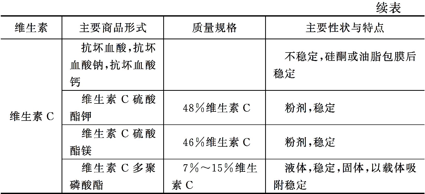 营养性添加剂