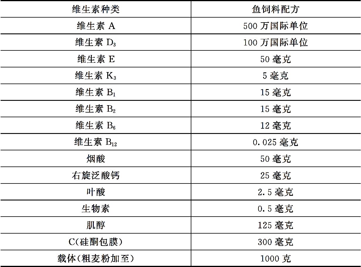 营养性添加剂