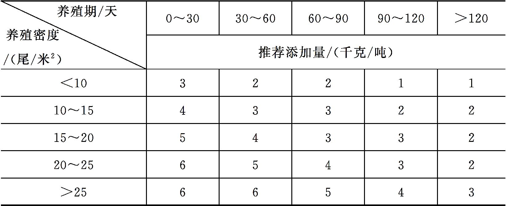 营养性添加剂