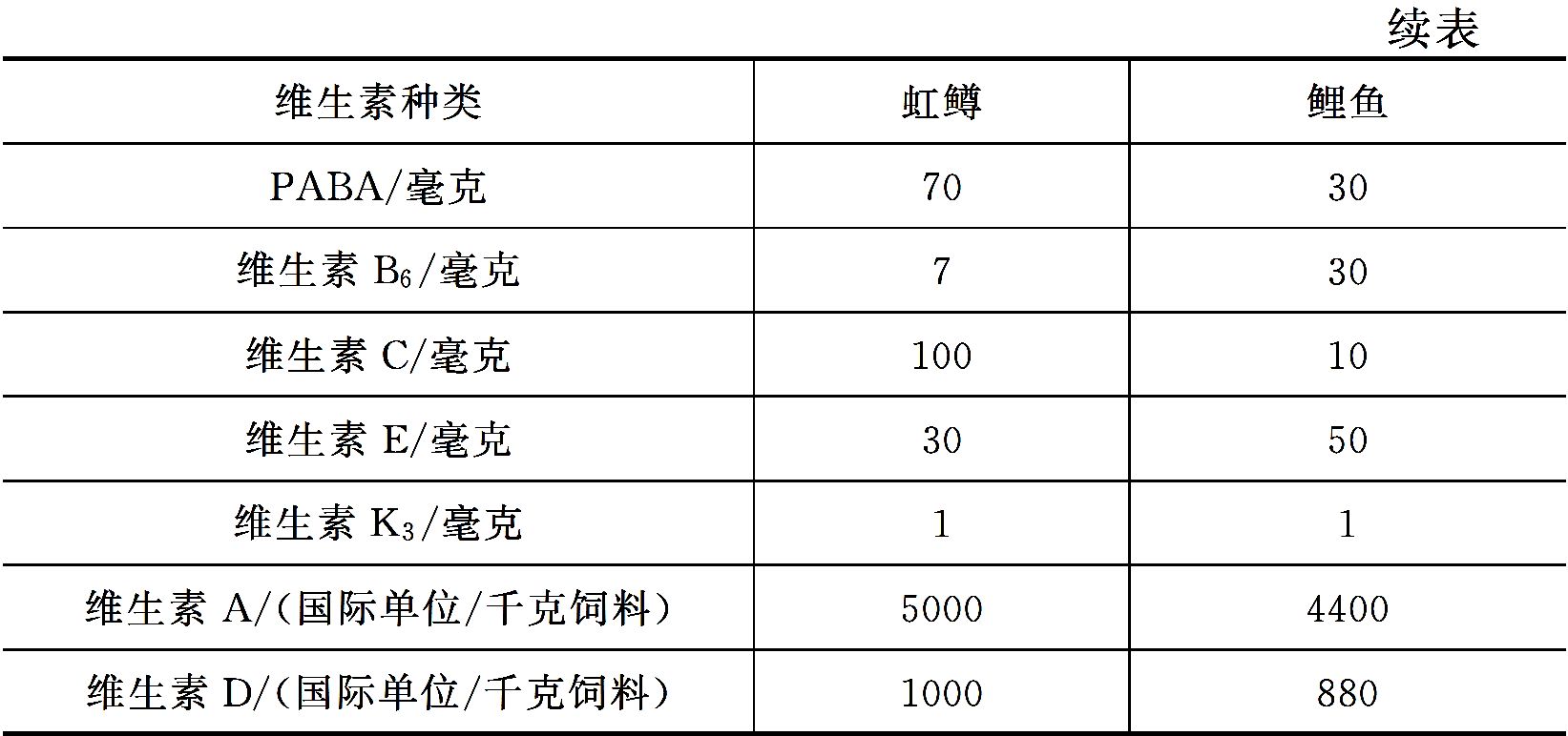 营养性添加剂