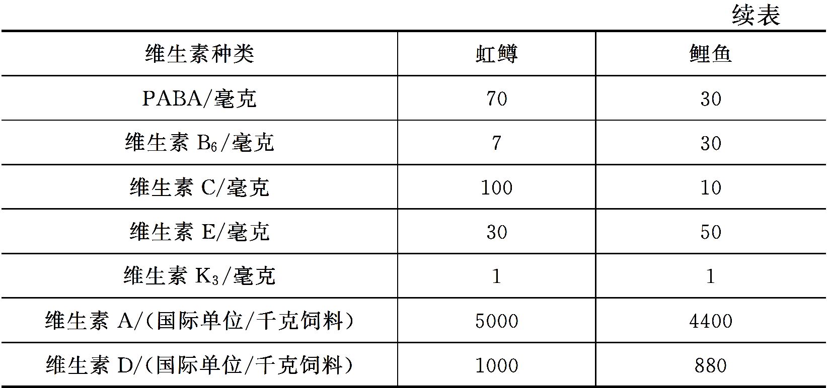 营养性添加剂