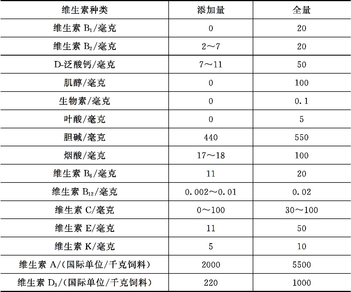 营养性添加剂