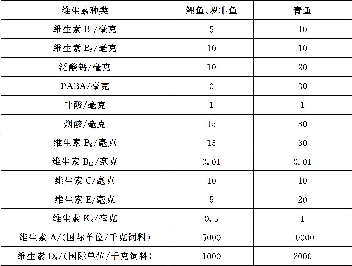 营养性添加剂