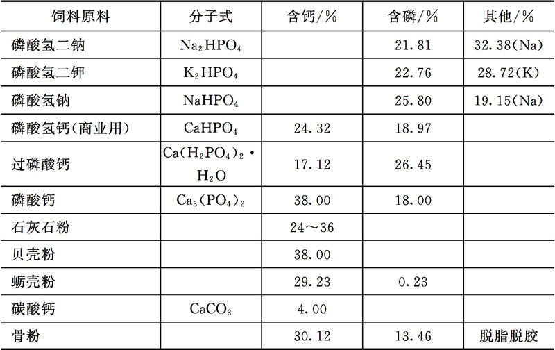 营养性添加剂