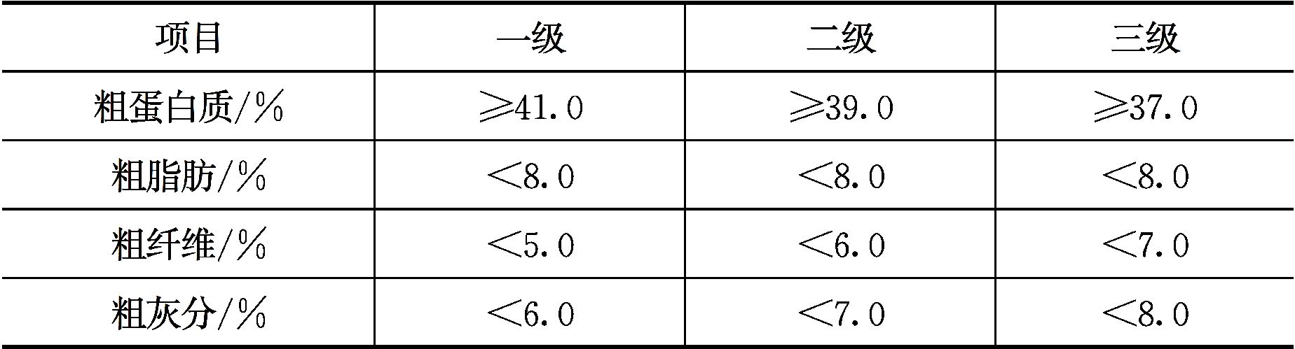 蛋白质饲料