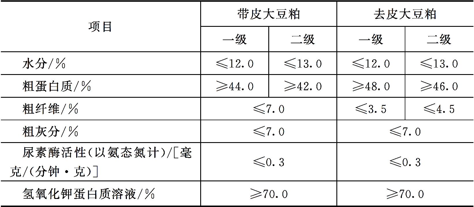 蛋白质饲料