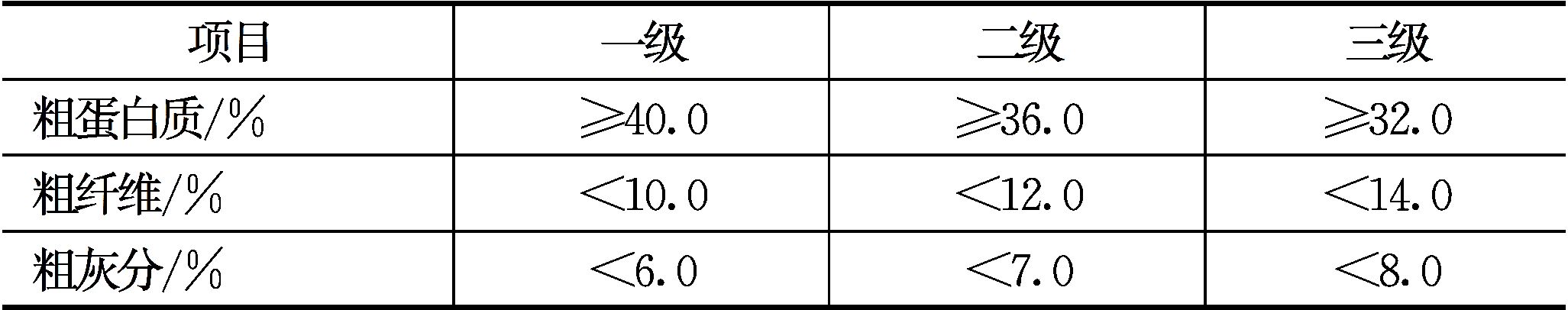 蛋白质饲料