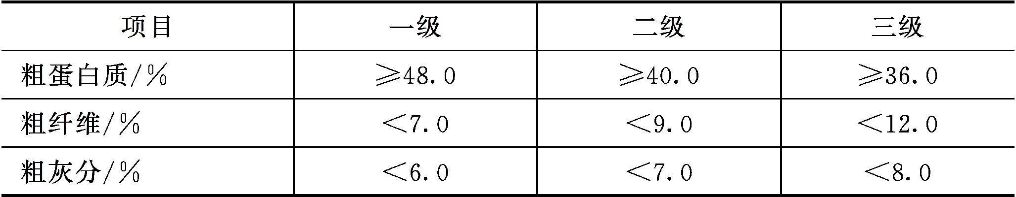蛋白质饲料