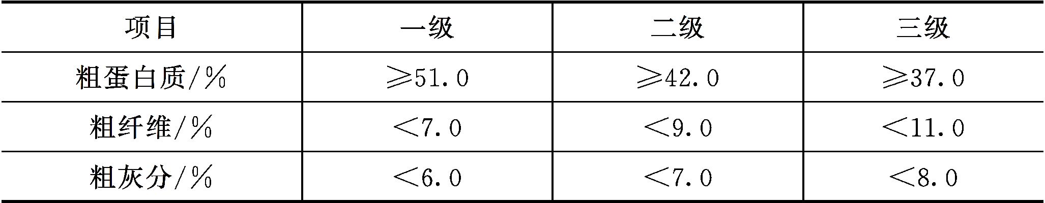 蛋白质饲料
